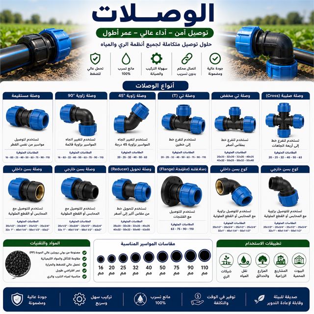 الوصلات